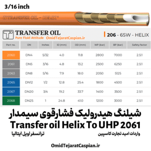 شیلنگ هیدرولیک فشار قوی سیم‌ دار Transfer Oil Helix TO UHP 2061 ایتالیا